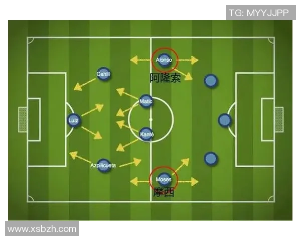 切尔西后防数据分析揭示球队防守强弱与战术调整的关键因素
